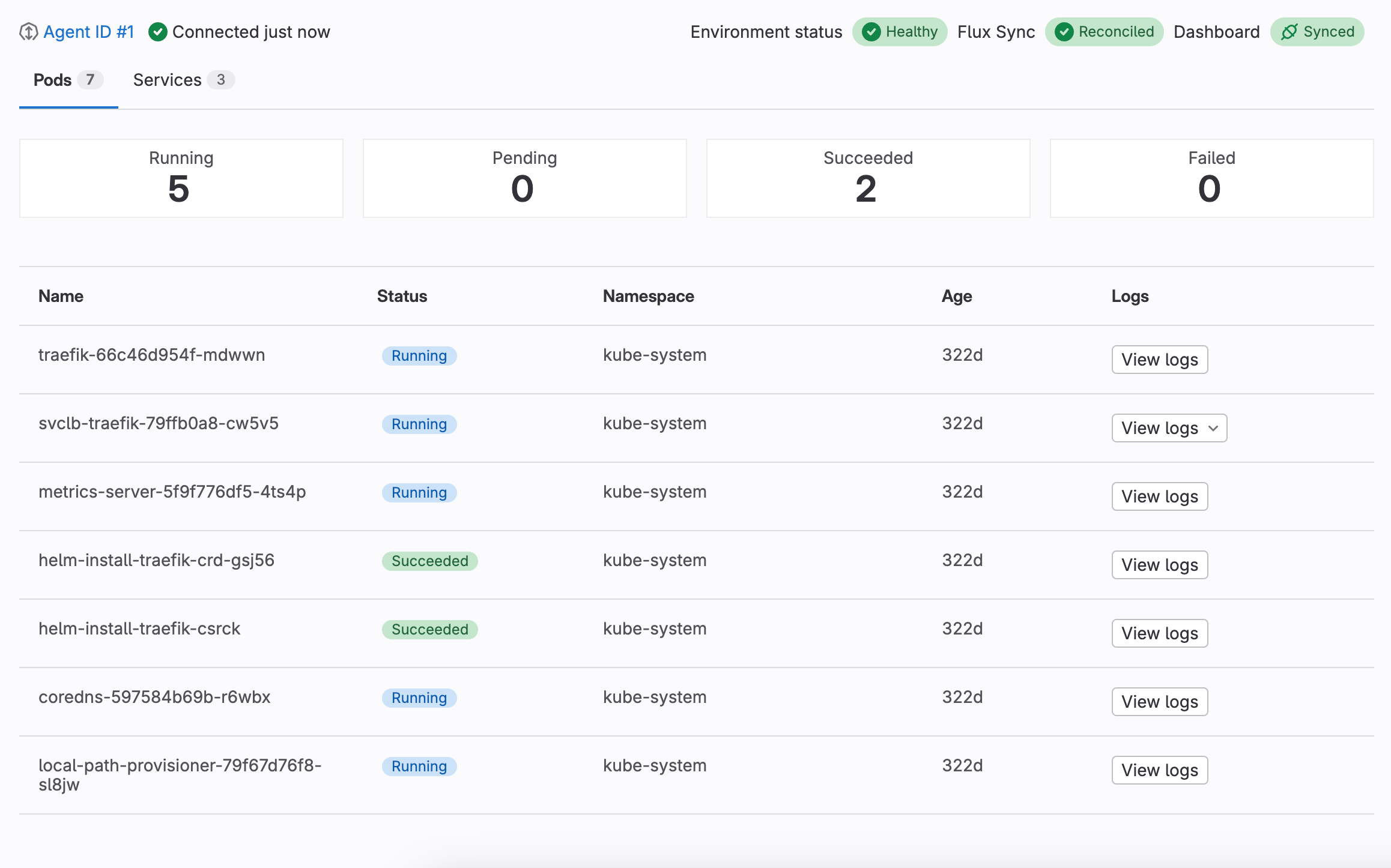 Dashboard showing the status of Kubernetes pods and services.
