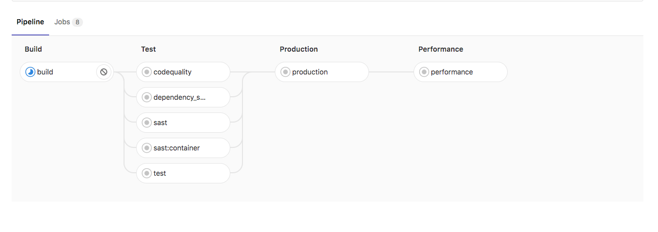 CI/CD workflow visualization graph with both incremental rollout and staging disabled